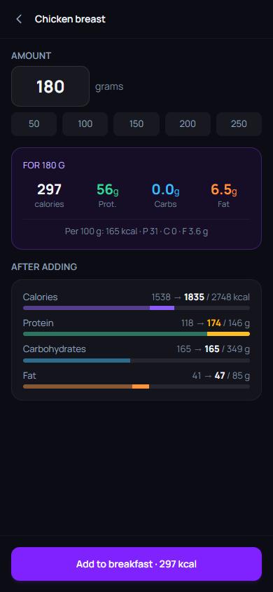 Amount and how the day looks after adding